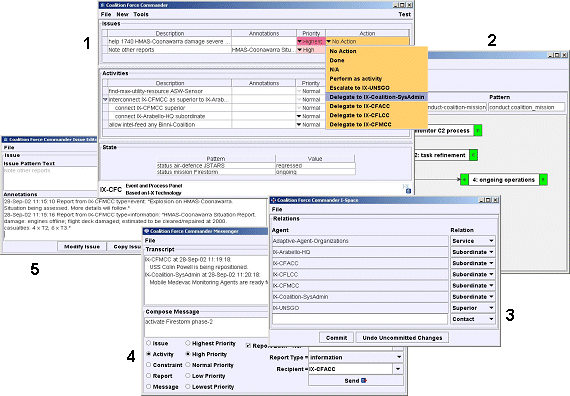 I-X Process Panel and Tools